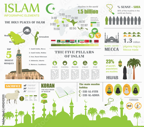 Islam infographic. Muslim culture.