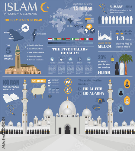 Islam infographic. Muslim culture.