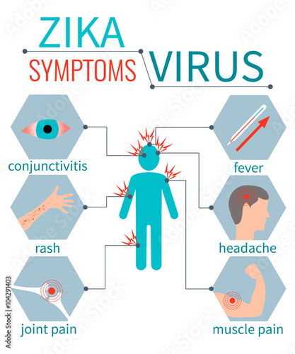 Zika virus symptom icons - fever, headache,muscle pain, joint pain, red eyes, rash. Zika virus infographic elements. Zika virus disease. Zika virus design template. Isolated vector illustration.