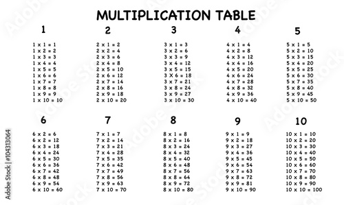 Multiplication table on white background