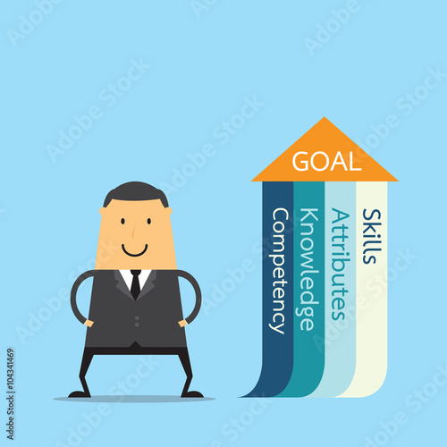 Competency is composed of knowledge, skills, attributes