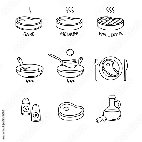 Steak pan frying and cooking