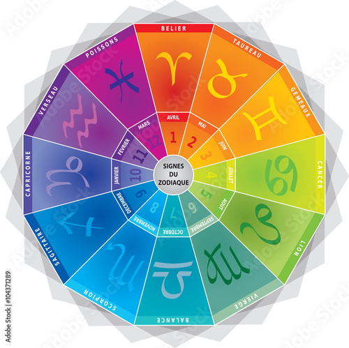 12 Signes du Zodiaque - Roue avec Couleurs et Mois en Français