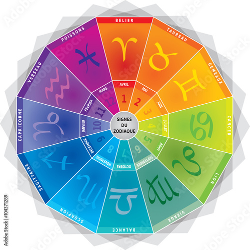 12 Signes du Zodiaque - Roue avec Couleurs et Mois en Français photo