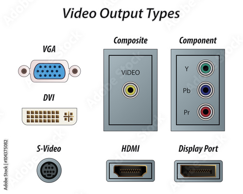 Video Output Types