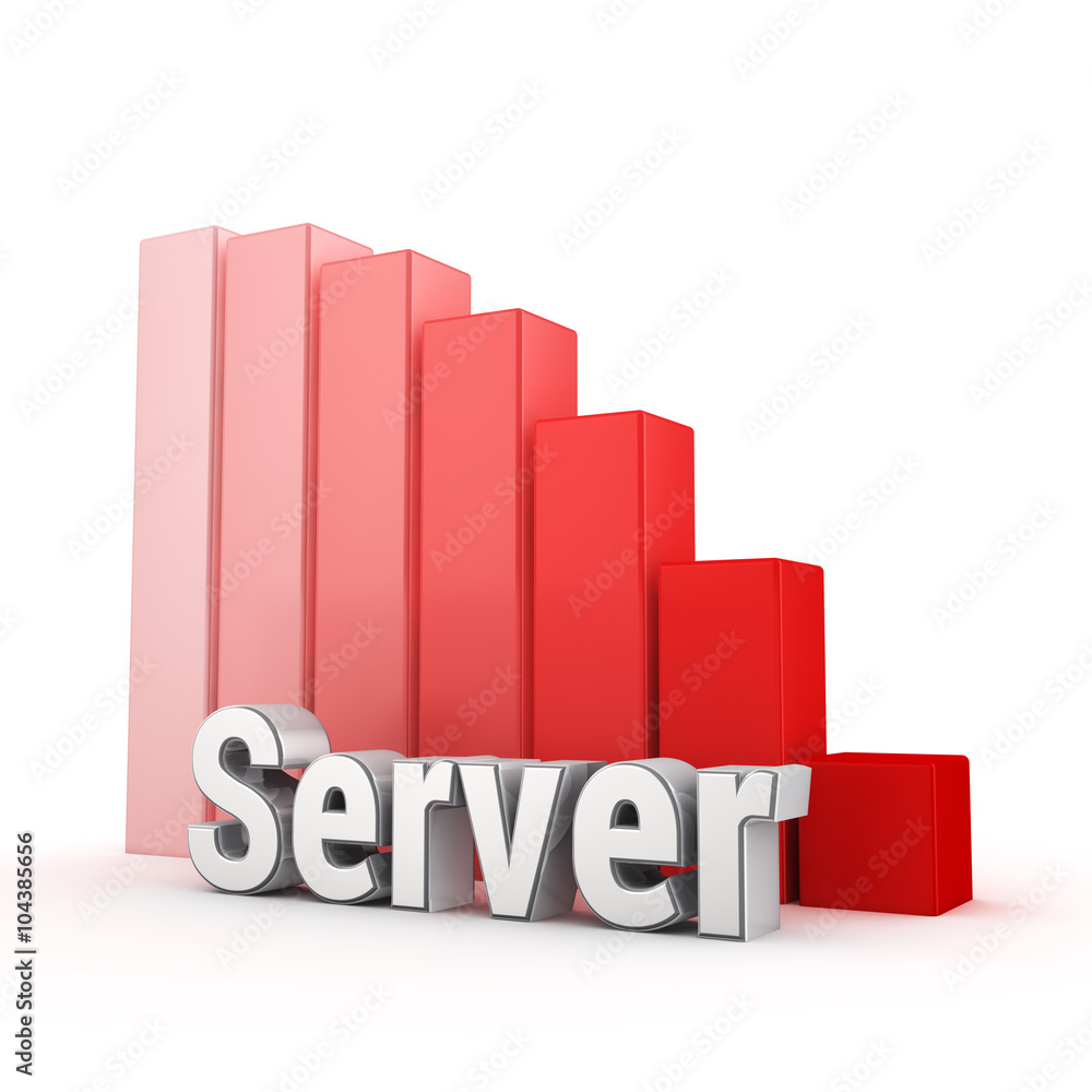 Reduced the number of servers Reduced the number of servers