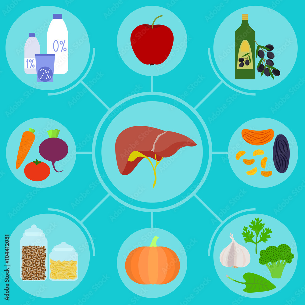 Infographics of food for helpful for healthy liver