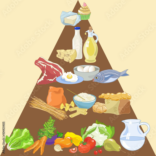 Piramide Alimentare Italiana