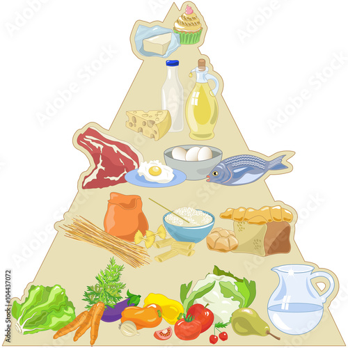 Piramide Alimentare Italiana su Sfondo Bianco