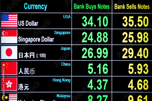 currency exchange rate on digital LED display board