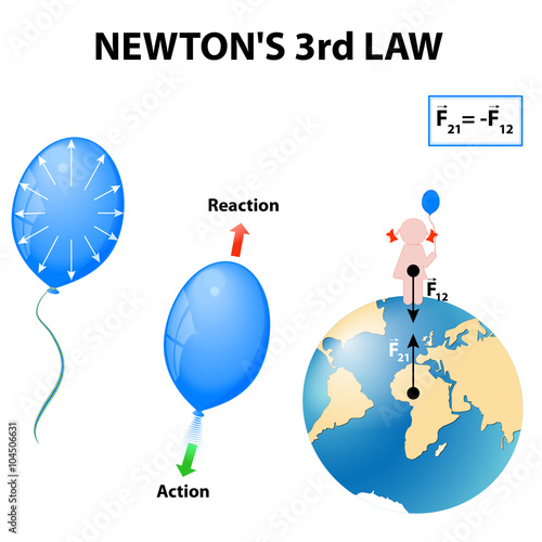 Newton's 3rd Law