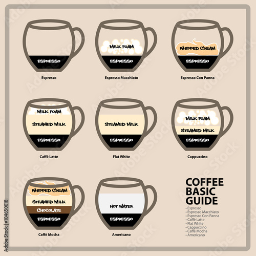 coffee basic guide