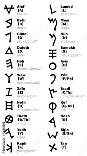 The Phœnician Letters (and its transliteration). The most first Alphabet in The World. Consonantal writing from right to left. The Middle East, c.1500–1200 B.C.