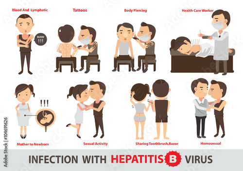 hepatitis B Hepatitis infection.cartoon vector illustration. photo