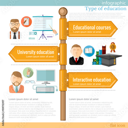 road sign infographic with different types of education. Educational courses. University education. Interactive education