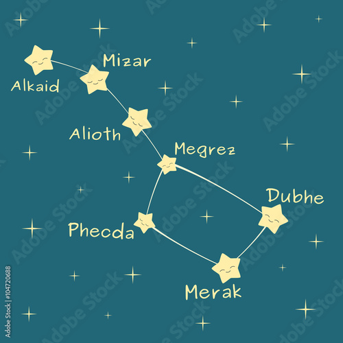 cute cartoon big dipper constellation with the name of the stars vector illustration