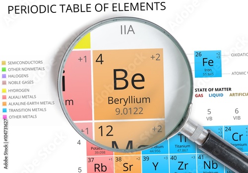 Beryllium symbol - Be. Element of the periodic table zoomed with magnifying glass