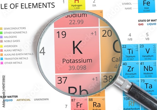 Potassium symbol - K. Element of the periodic table zoomed with magnifying glass photo