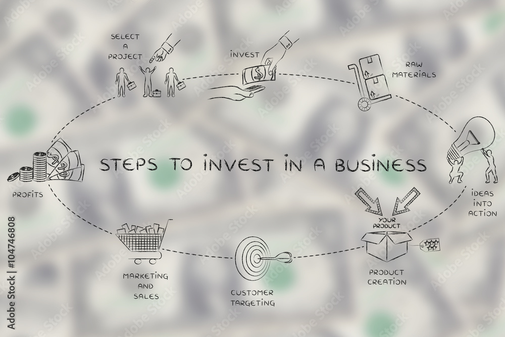 Obraz premium steps to invest in a business, elemets for a good ROI