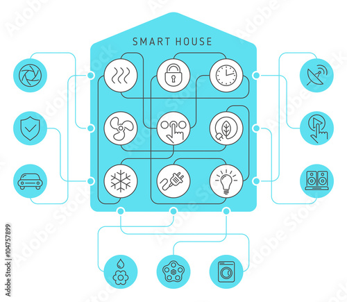Smart home automation infographic.
Vector thin line style icons and concept illustration of smart house engineering. Effective innovation tecnology of conditioning, lighting, energy saving systems.