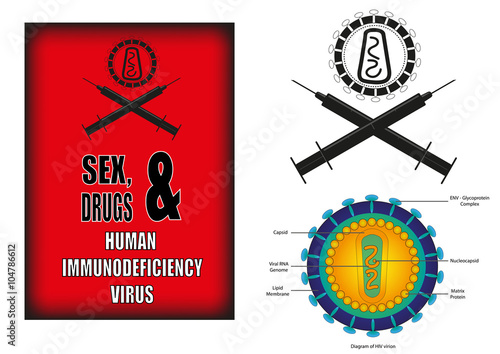 addiction is the cause of Contracting the human immunodeficiency