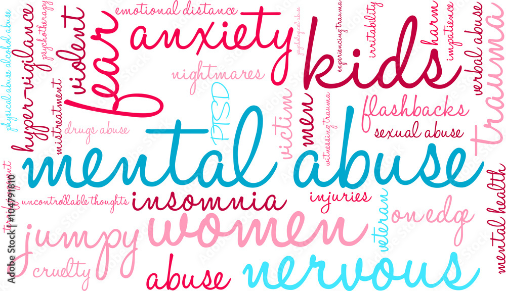 Mental Abuse Word Cloud Mental Abuse Word Cloud