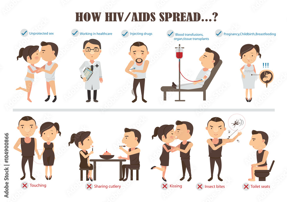 hiv aids how hiv and aids transmitted Info Graphics .cartoon character, vector illustration - obrazy, fototapety, plakaty 