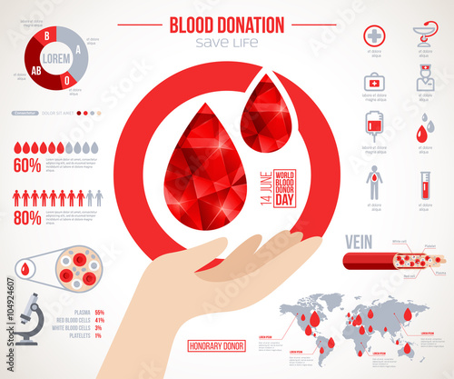 Donor infographics. Icons set about blood donation 