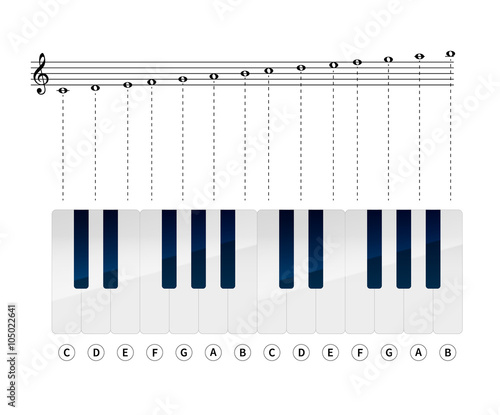 Music notes with piano keys on stave