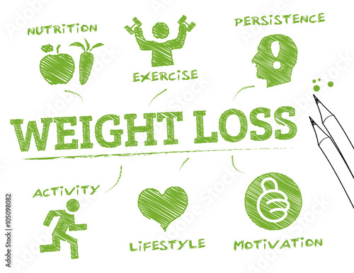 weight loss- info graphic