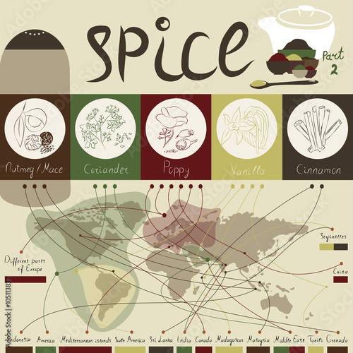 spice of the world - part2