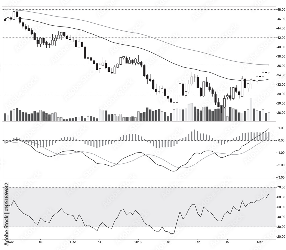 Candle stick graph chart of crude oil price stock exchange tradi Stock Vector Adobe Stock