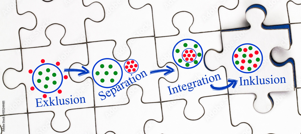 Inklusion Exklusion Separation Integration stock.adobe.com