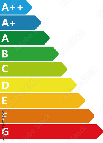 Tabelle Energieeffizienzklassen