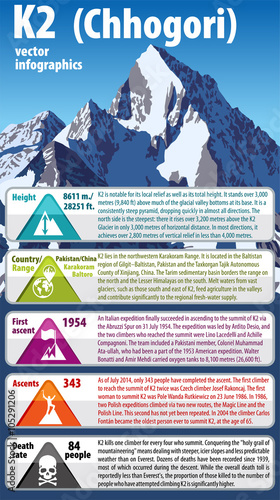vector infographics K2 in the Karakorum Mountains