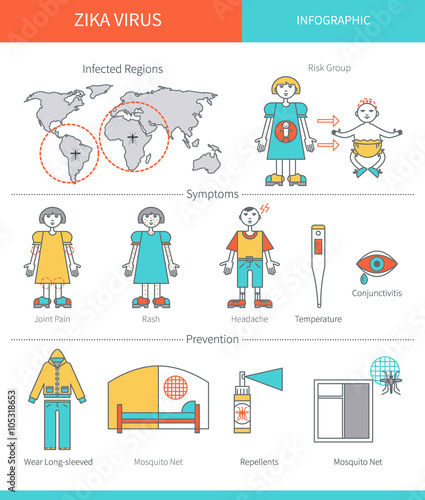 Zika virus infographic