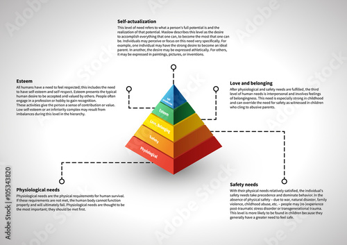 Fototapeta Naklejka Na Ścianę i Meble -  Maslow's hierarchy, infographic with explanations