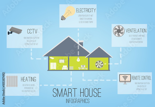 smart home infografics.eps 
Currently being processed