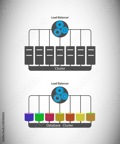 Concept of Load Balancing and application, DB clustering 