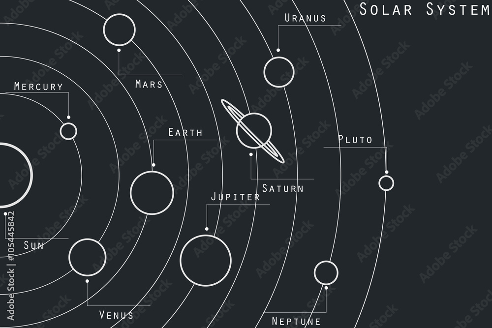 The planets of the solar system illustration in original style. Vector ...