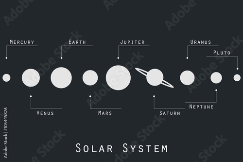 The planets of the solar system illustration in original style. Vector.