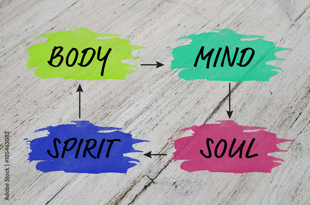 Mind Map For Balanced Life Body Mind Spirit Soul Stock Illustration Adobe Stock
