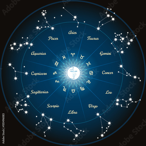 Circle with zodiac constellations