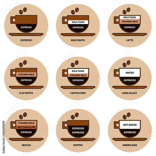 Coffee types vector icon set