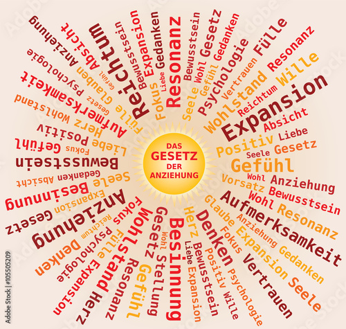Nuage de Mots Loi de l'Attraction en Allemand - Forme Soleil 