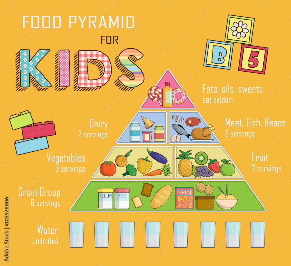 Infographic chart, illustration of a food pyramid for children and kids nutrition. Shows healthy