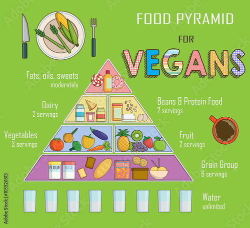 Infographic chart, illustration of a food pyramid for vegetarian nutrition. Shows healthy food balance for successful growth, education and progress.