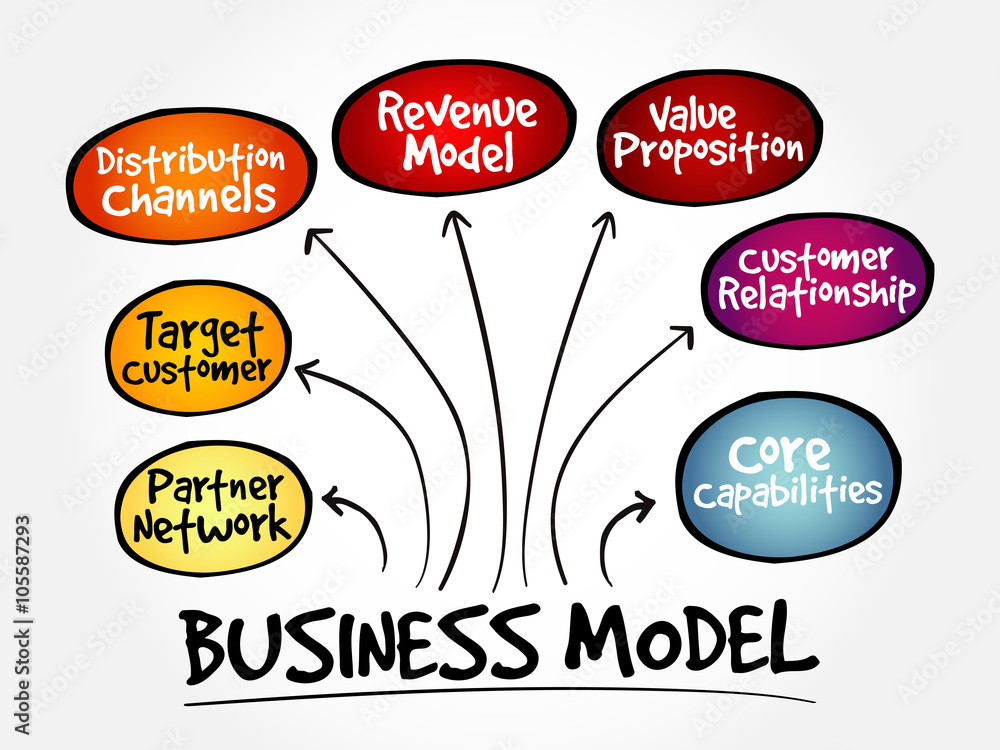 Fototapeta premium Business Model mind map flowchart business concept for presentations and reports