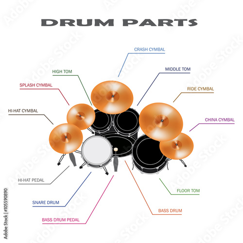 partes de la bateria