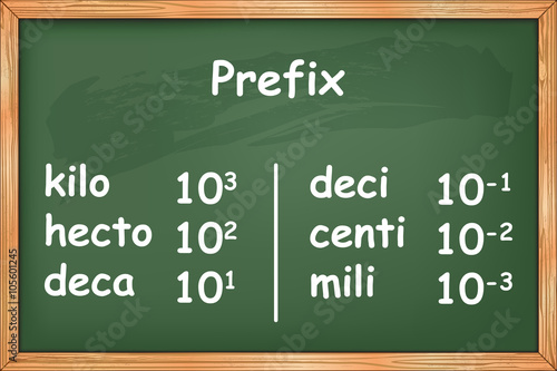 Multiples and submultiples prefixes on green chalkboard vector